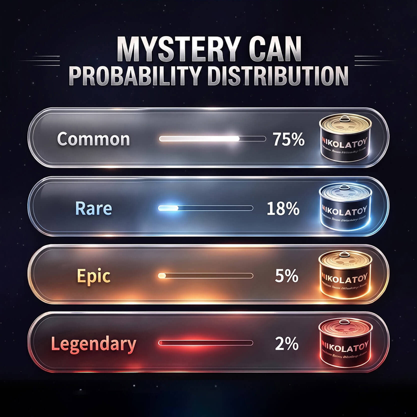Fidgets Toy Mystery Can Premium Limited Edition