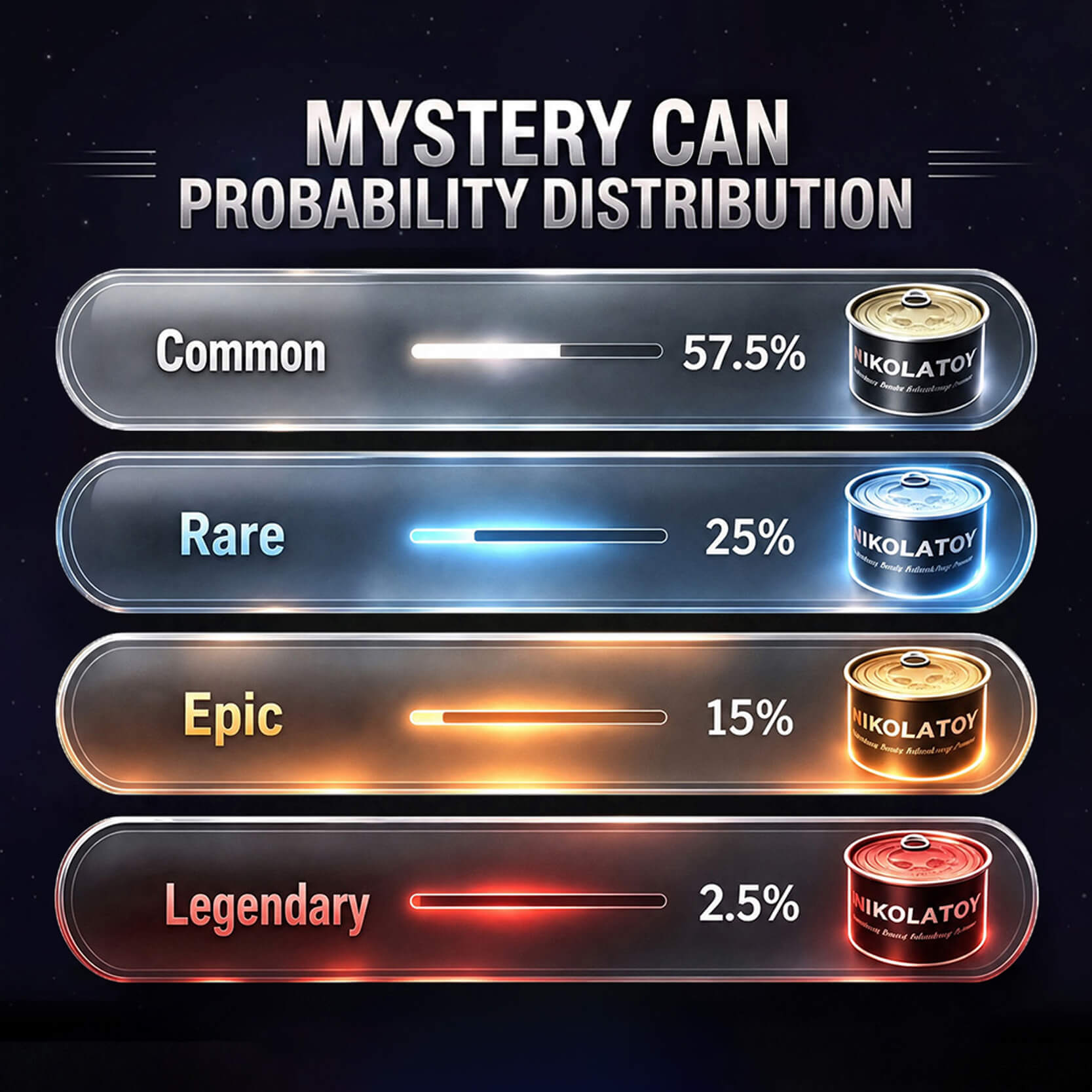 Fidgets Toy Mystery Can Basic Limited Edition